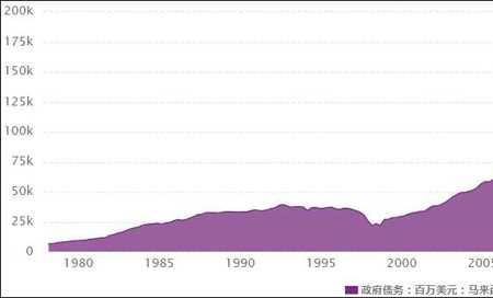 马来西亚主要的经济支柱是什么