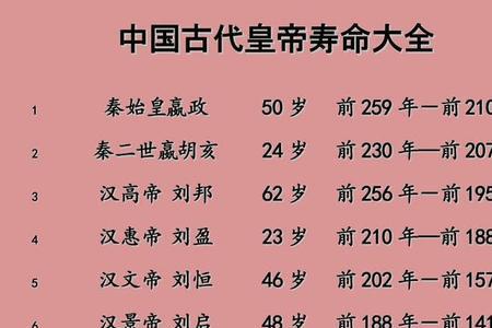寿命尽什么意思