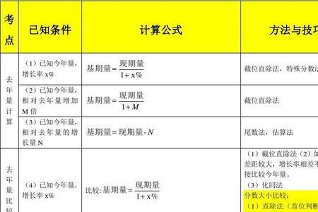 ptd计算公式