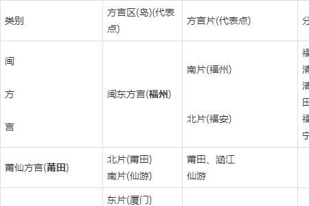 闽南话掏给是什么意思