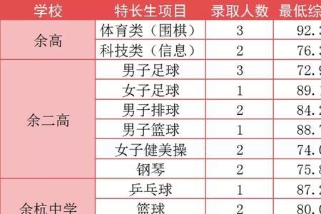 七中高中宏志班和重点班区别