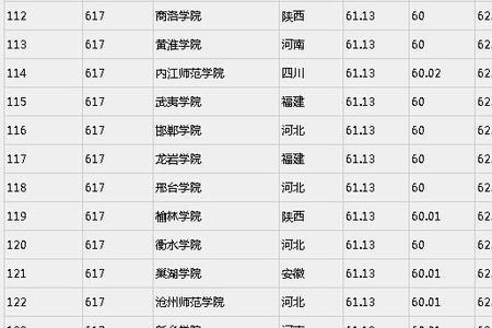 河北师范大学上世纪排名