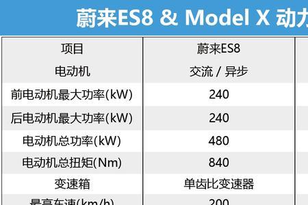 蔚来值和蔚来积分什么区别