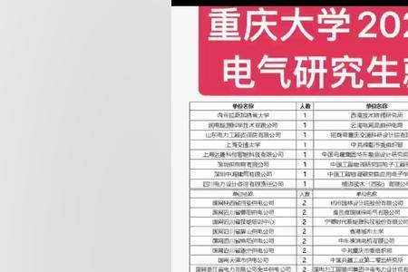 重庆大学电气全国排名