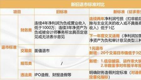国企股票退市最新规定