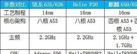 手机不抹散热胶会怎么样