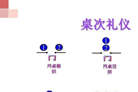 中餐分酒礼仪