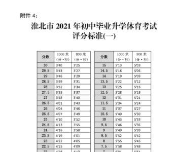 女生中考800米满分时间浙江
