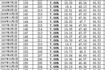 12000元一分的利息一个月是多少