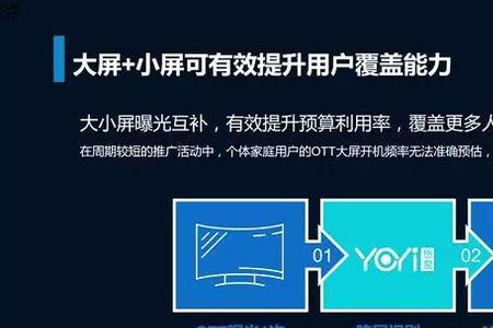 2022年ott广告前景如何