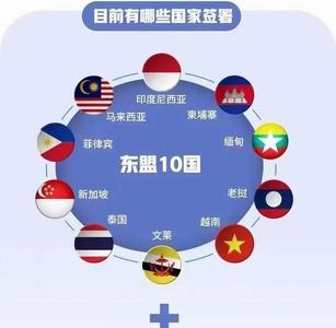 东南亚六大经济体