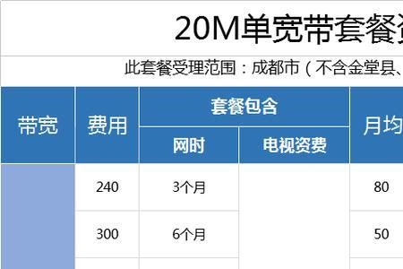 成都办宽带必须成都的卡吗