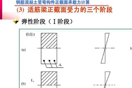 斜截面受剪承载力的计算方法