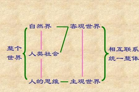客观事物的属性