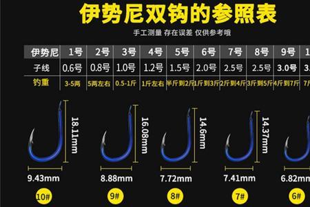伊势尼鱼钩子线对照表