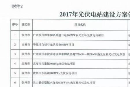 云南光伏企业排名