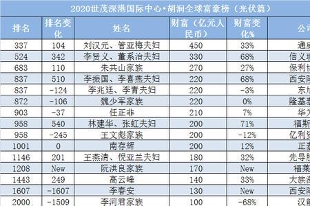 胡润u30榜单什么意思