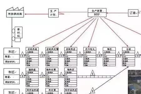 价值流分析符号含义正确的是