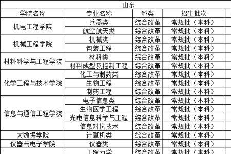 中北大学工程力学全国排名