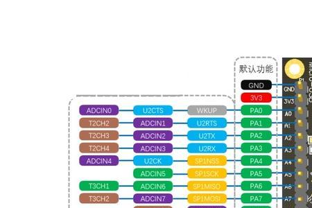 stm32rct6和c8t6的差别