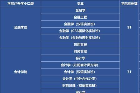 本一有保研名额吗