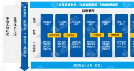 财务管理的六大核心