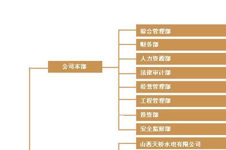 山西能源总公司旗下公司