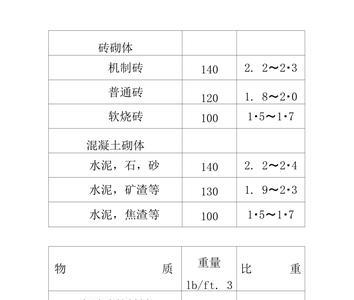铁的容重是多少