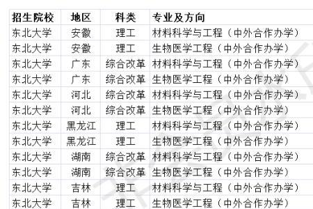 东北大学理科怎么样