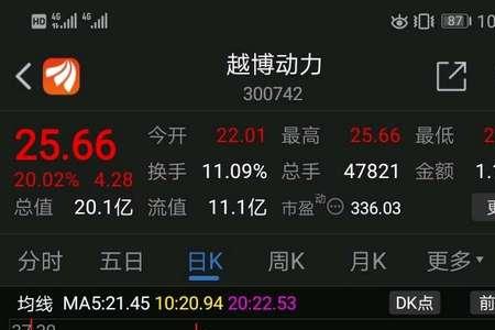 成交量黄色虚线框是什么意思