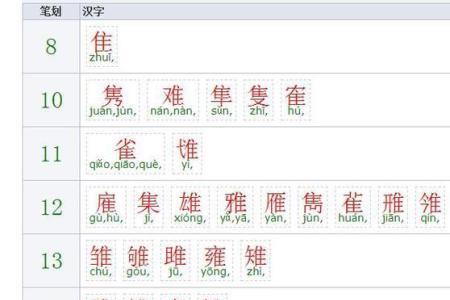 孟能加什么偏旁
