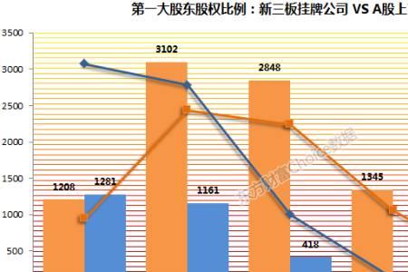 什么叫量化股权金额