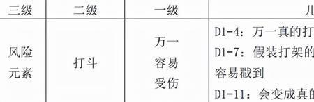 削减什么意思
