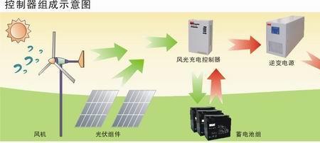 3000w和3000wp的区别