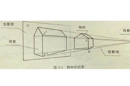 正投影的定义是什么