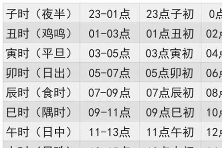 晚上十一点五十是什么时辰