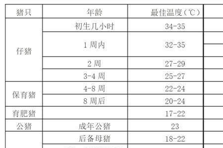 猪的生长期是多少
