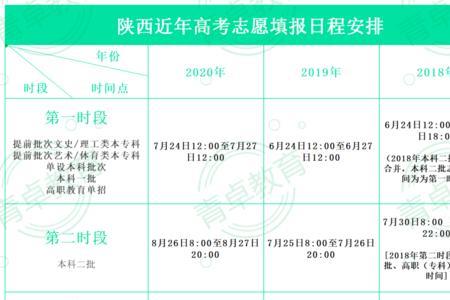 陕西省怎么查往届高考分数