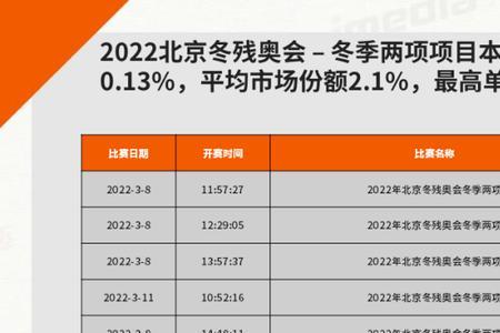 世界上收视率最高的单场比赛