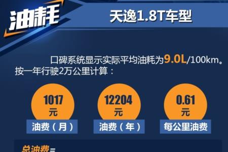 六千公里要多少油钱