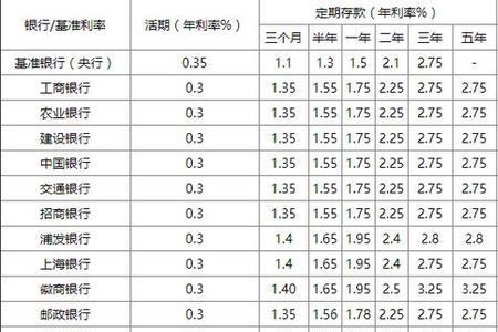 各银行存款利润排名