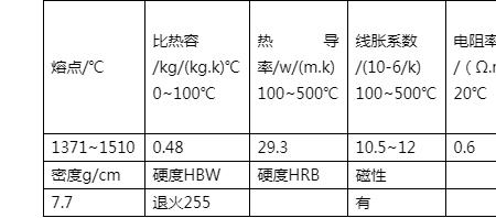 95cr和9cr是什么意思