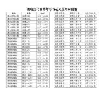 清朝十代皇帝