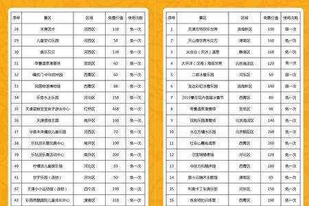 方特年卡可以转让吗