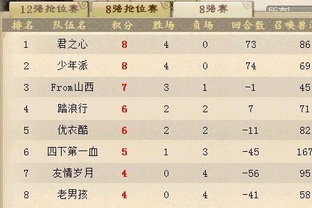 大话西游2水路积分换什么