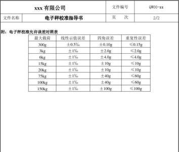 正浩电子秤如何校准