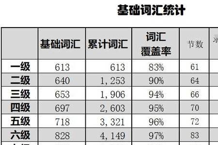 量化同义词