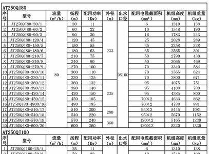 潜水泵的型号怎么表示