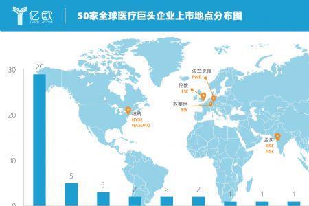 世界各国工业生产力排名