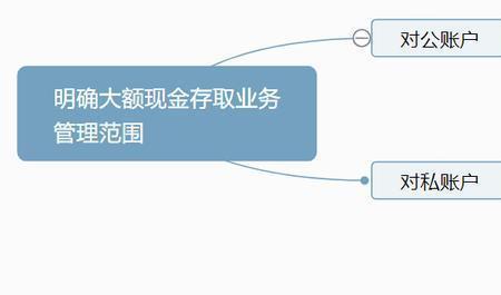 个人账户正常的收入受监管吗
